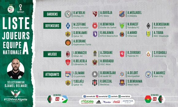 Foot / Eliminatoires Mondial-2022: Belmadi retient 25 joueurs pour le Djibouti et le Burkina Faso - Réveil d'algérie