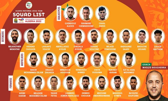 CHAN-2022: Bougherra dévoile une liste de 28 joueurs. - Réveil d'algérie