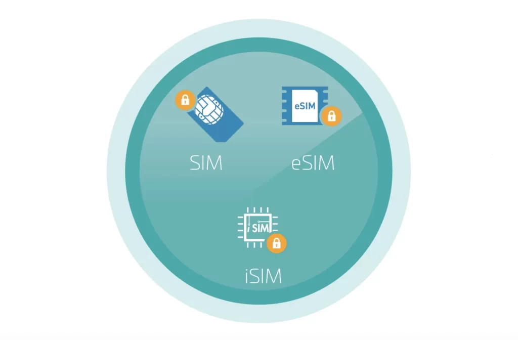 L’ISIM concurrent de la eSIM ? - Réveil d'algérie